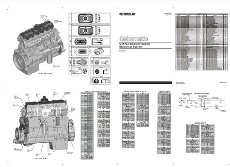 cat skid steer electrical diagrams|cat c15 parts manual pdf.